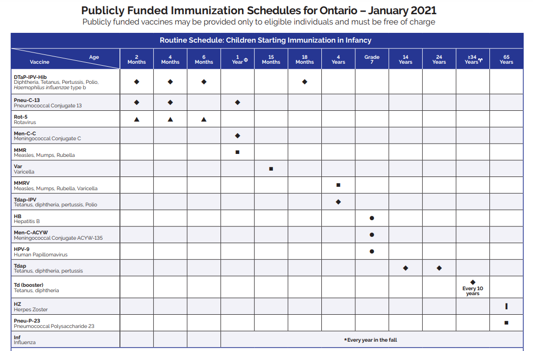 pediatric-vaccinations-orchid-family-medical